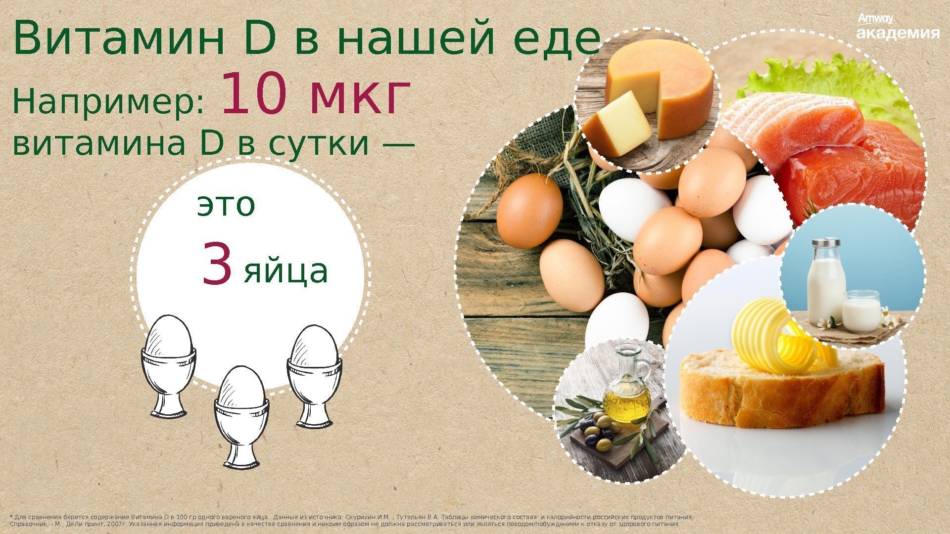 * Для сравнения берется содержание Витамина D в 100 гр одного вареного яйца. 