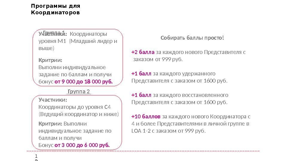 Программа для Координаторов «Прорыв» (Кампании 3 -4/2017)  Группа 1 Участники:  Координаторы уровня