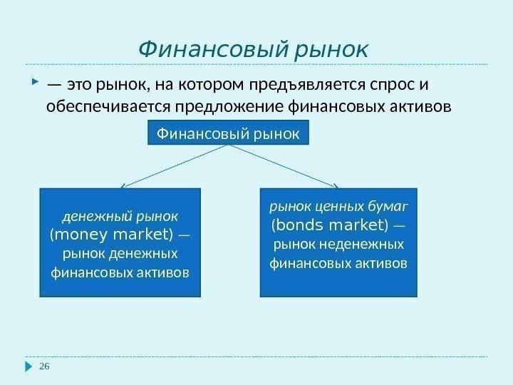   Финансовый рынок 26 — это рынок, на котором предъявляется спрос и обеспечивается