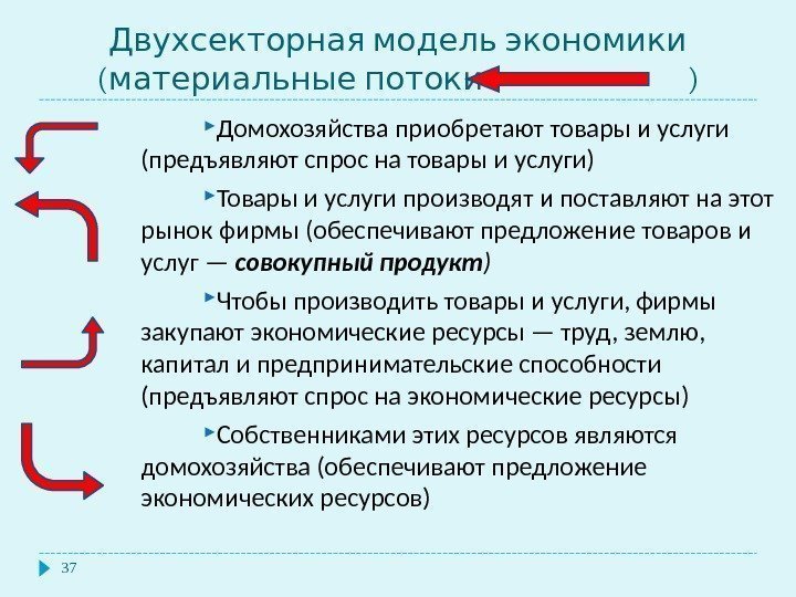   Двухсекторная модель экономики (      ) материальные потоки