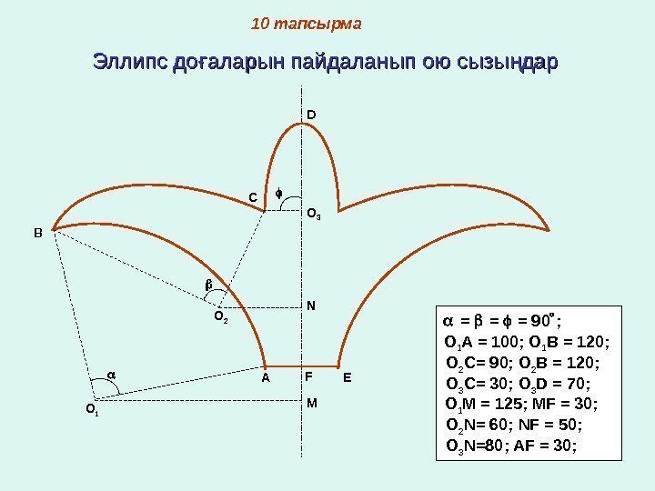   10 тапсырма Эллипс до аларын пайдаланып ою сызы дарғ ң O 1