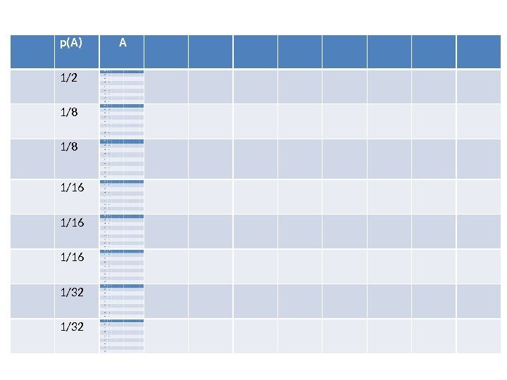 р(А)  А  1/2 1/8 1/8 1/16 1/16 1/32 