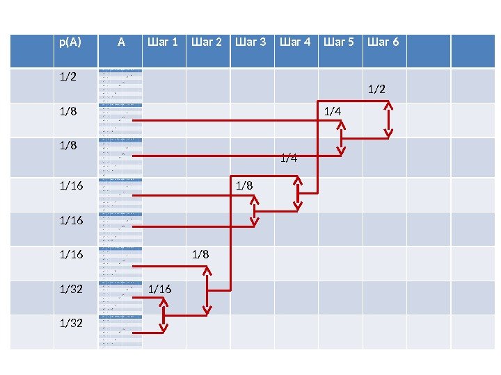 р(А)  А Шаг 1 Шаг 2 Шаг 3 Шаг 4 Шаг 5 Шаг