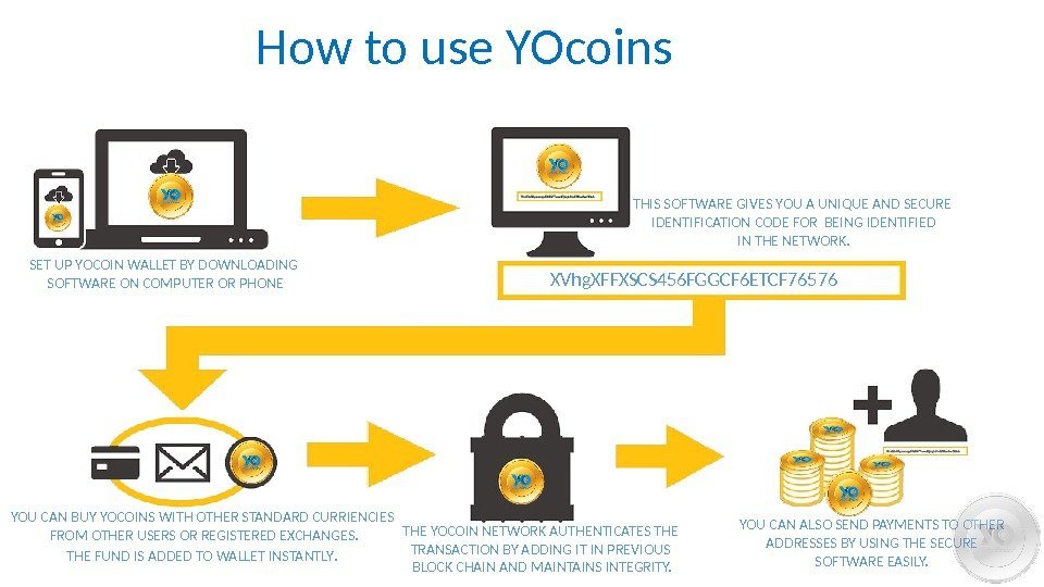 How to use YOcoins SET UP YOCOIN WALLET BY DOWNLOADING SOFTWARE ON COMPUTER OR