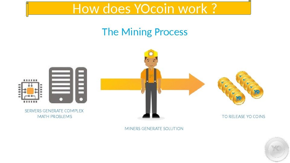 How does YOcoin work ? The Mining Process SERVERS GENERATE COMPLEX  MATH PROBLEMS