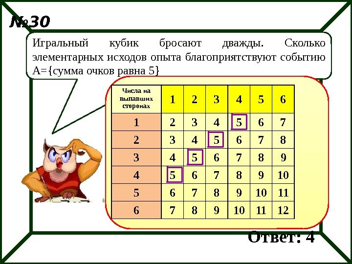 № 30 Игральный кубик бросают дважды.  Сколько элементарных исходов опыта благоприятствуют событию А={сумма