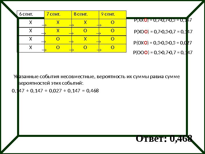 6 сент. 7 сент. 8 сент. 9 сент. Х Х Х О О Х