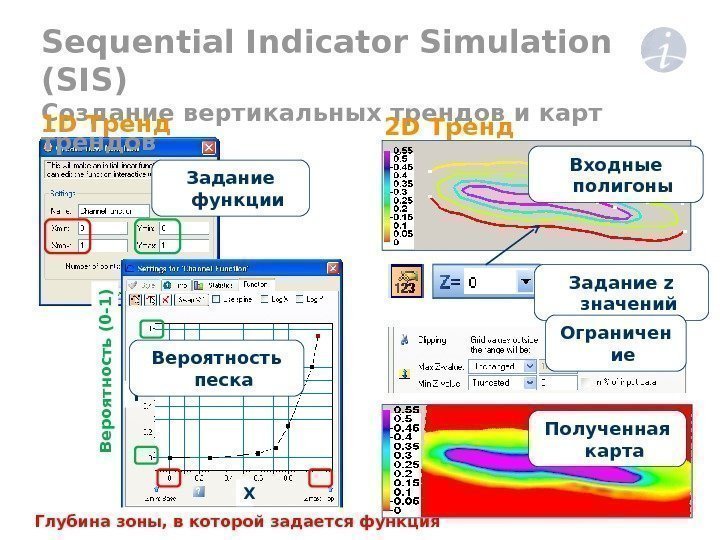 Sequential Indicator Simulation (SIS) Создание вертикальных трендов и карт трендов Y X Глубина зоны,