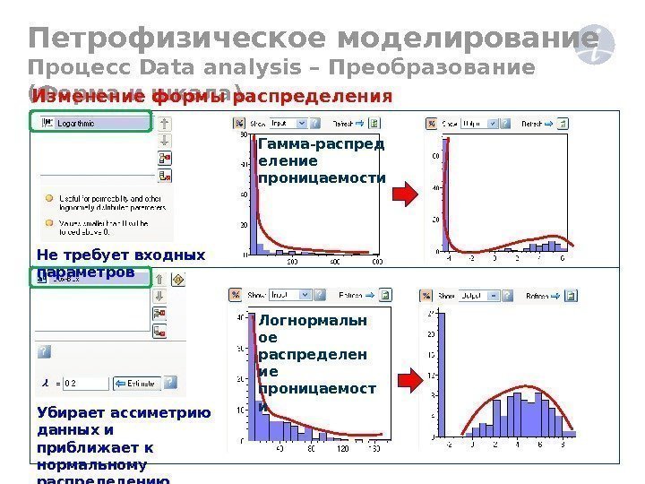 Петрофизическое моделирование Процесс Data analysis – Преобразование  ( Форма и шкала ) Не