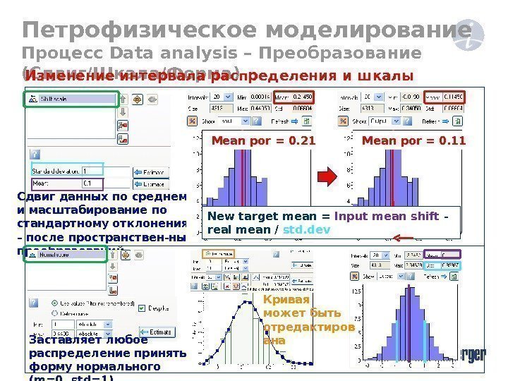 Петрофизическое моделирование Процесс Data analysis – Преобразование  ( Сдвиг / Шкала / Форма