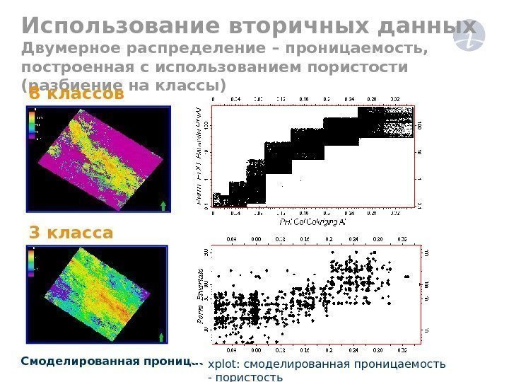 Использование вторичных данных Двумерное распределение – проницаемость,  построенная с использованием пористости (разбиение на