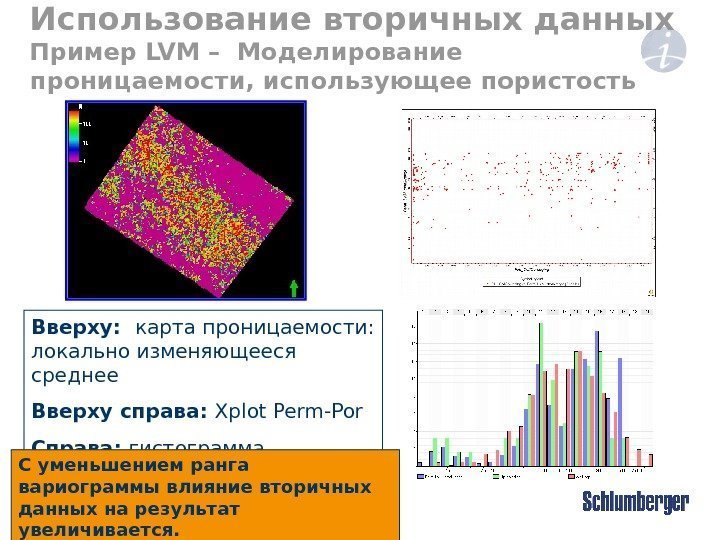 Вверху :  карта проницаемости :  локально изменяющееся среднее Вверху справа : 