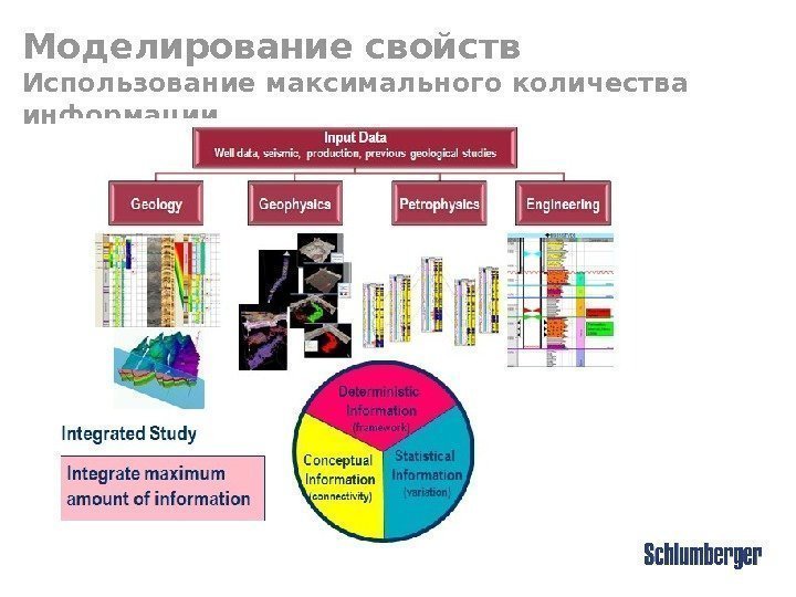 Моделирование свойств Использование максимального количества информации 