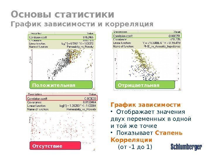 Основы статистики График зависимости и корреляция График зависимости  • Отображает значения двух переменных