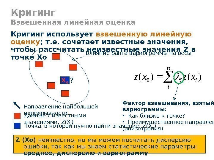 X 0 ? Кригинг Взвешенная линейная оценка Направление наибольшей непрерывности Данные с известными значениями