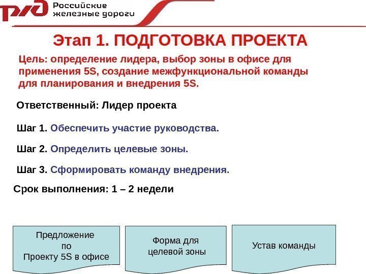   Этап 1. ПОДГОТОВКА ПРОЕКТА Шаг 1.  Обеспечить участие руководства. Шаг 2.