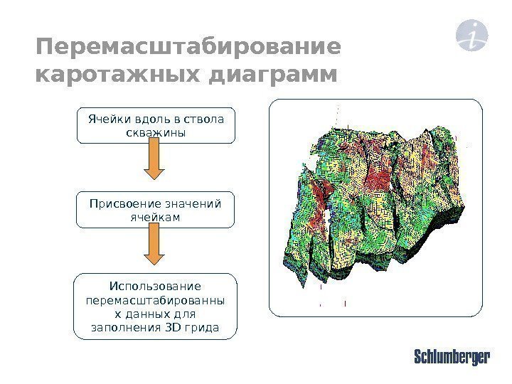 Ячейки вдоль в ствола скважины Присвоение значений ячейкам Использование перемасштабированны х данных для заполнения