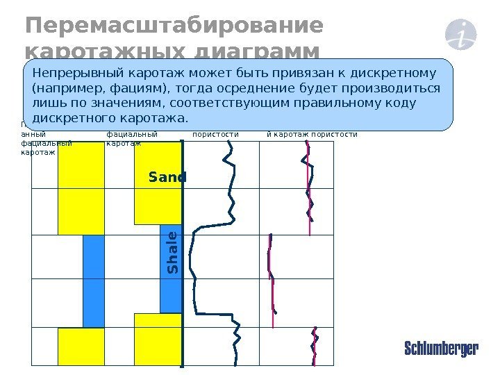 Перемасштабирование каротажных диаграмм  Привязка к дискретному каротажу Изначальный фациальный каротаж Изначальный каротаж пористости.