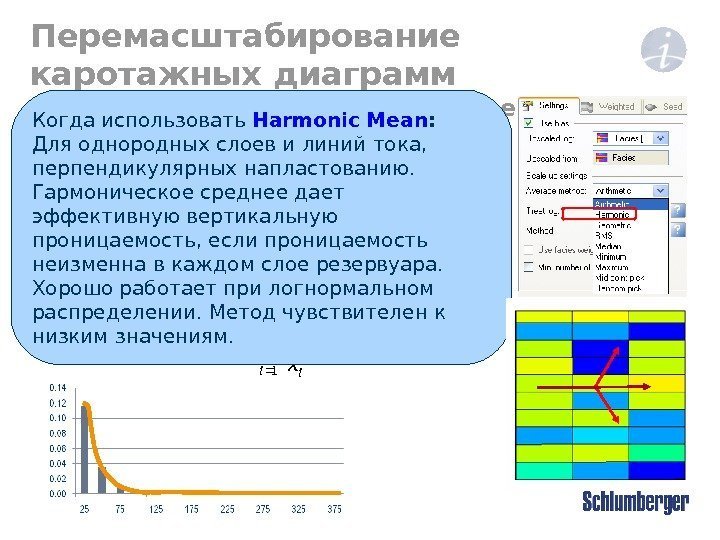 Перемасштабирование каротажных диаграмм  Каротаж проницаемости ( Среднее гармоническое ) n i ih xn