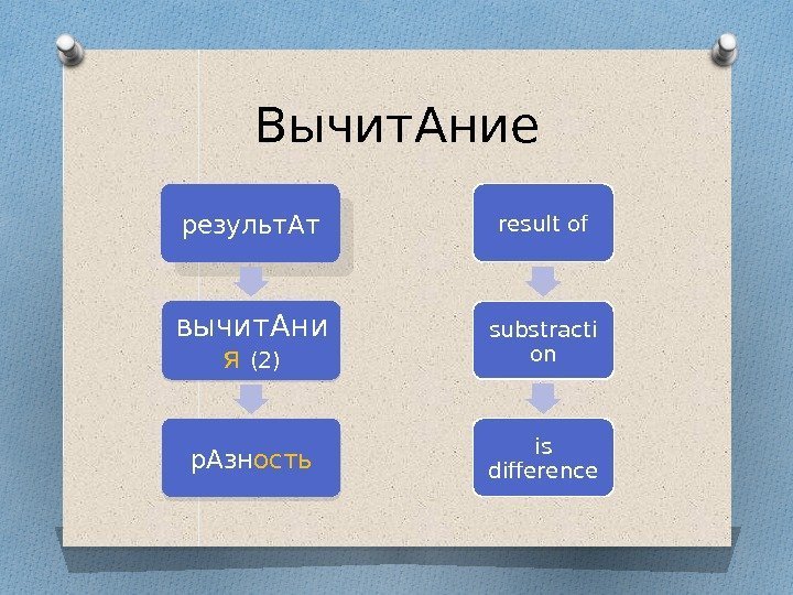 Вычит. Ание результ. Ат вычит. Ани я  (2) р. Азн ость result of