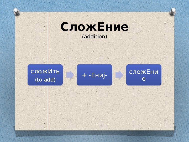 Слож. Ение (addition) слож. Ить (to add) + -Ениj- слож. Ени е 0 A