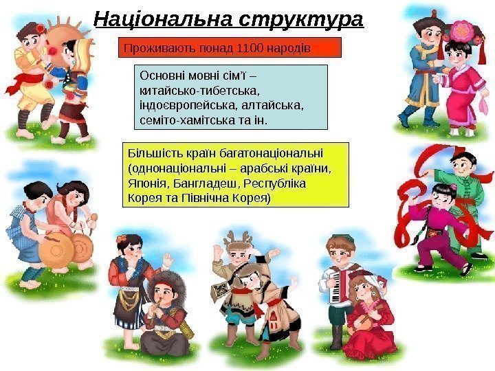 Національна структура Проживають понад 1100 народів Більшість країн багатонаціональні ( однонаціональні – арабські країни,