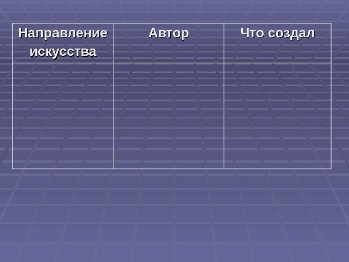 Направление искусства Автор Что создал 