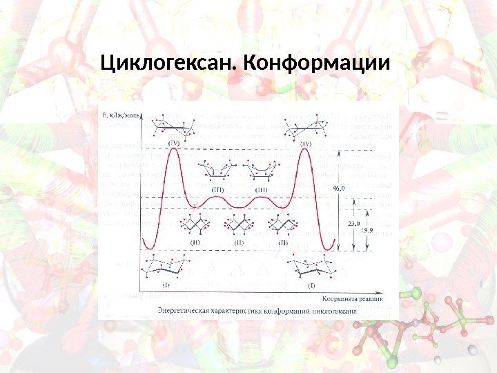 Циклогексан. Конформации 