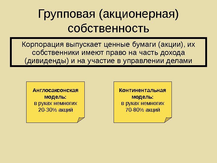   Групповая (акционерная) собственность Корпорация выпускает ценные бумаги (акции), их собственники имеют право