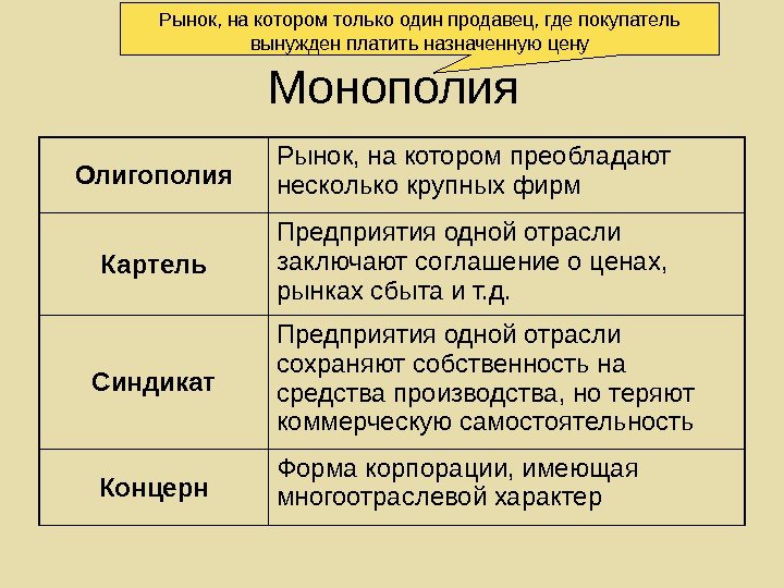   Монополия. Рынок, на котором только один продавец, где покупатель вынужден платить назначенную