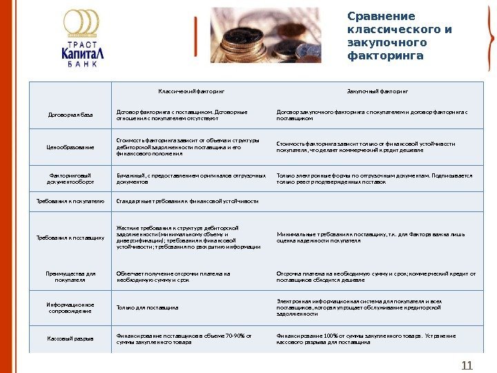 Классический факторинг Закупочный факторинг Договорная база Договор факторинга с поставщиком. Договорные отношения с покупателем