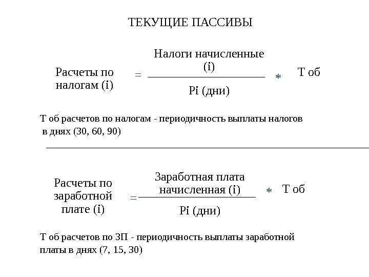 Расчеты по заработной плате (i) = Заработная плата начисленная (i) Pi (дни) * T