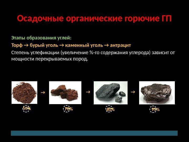 Осадочные органические горючие ГП Этапы образования углей: Торф → бурый уголь → каменный уголь