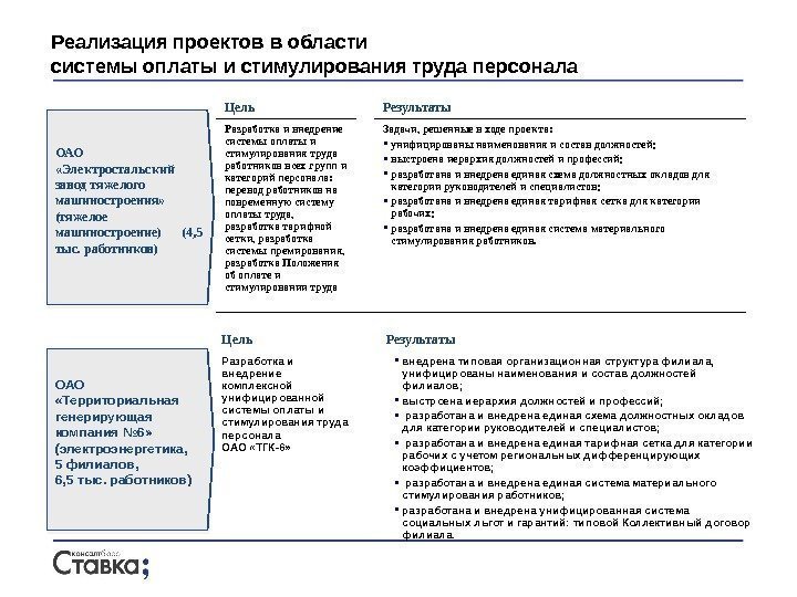 ОАО  «Территориальная генерирующая компания № 6»  (электроэнергетика,  5 филиалов, 6, 5