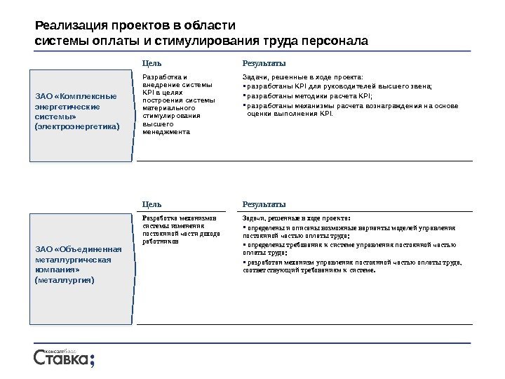 ЗАО «Комплексные энергетические системы» (электроэнергетика) Цель Результаты Разработка и внедрение системы KPI в целях