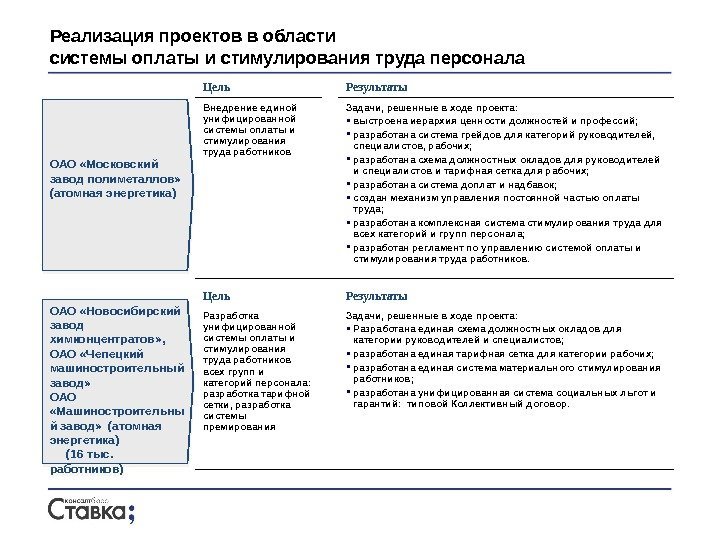 ОАО «Московский завод полиметаллов»  (атомная энергетика)  Цель Результаты Внедрение единой унифицированной системы