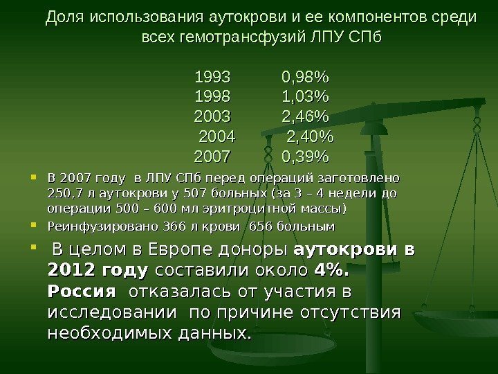 Доля использования аутокрови и ее компонентов среди всех гемотрансфузий ЛПУ СПб 1993  0,