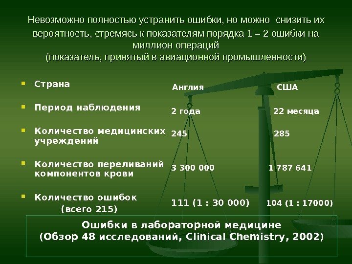 Невозможно полностью устранить ошибки, но можно  снизить их вероятность, стремясь к показателям порядка