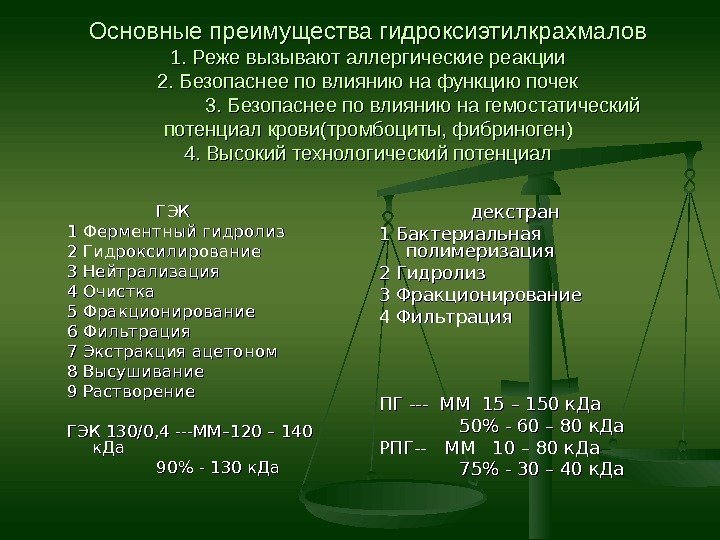 Основные преимущества гидроксиэтилкрахмалов 1. Реже вызывают аллергические реакции 2. Безопаснее по влиянию на функцию