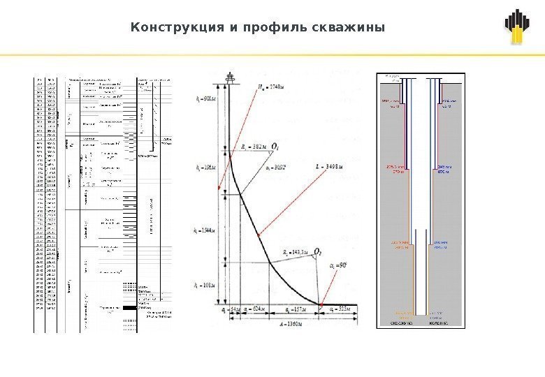 Конструкция и профиль скважины Конструкция и профиль скважины