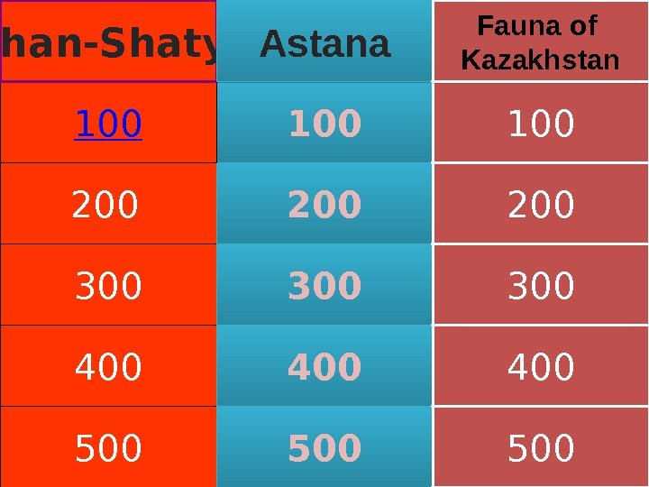 200  300 400 500 100 200 300 400 500100 Khan-Shatyr Astana Fauna of