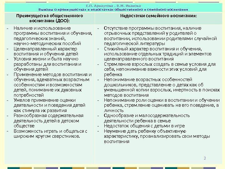 Е. П. Арнаутова , В. М. Иванова Выводы о преимуществах и недостатках общественного и