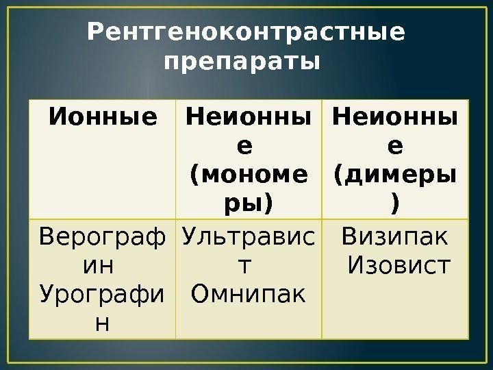 Рентгеноконтрастные препараты Ионные Неионны е  (мономе ры) Неионны е (димеры ) Верограф ин