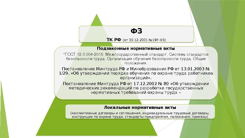 ФЗ ТК РФ (от 30. 12. 2001 № 197 -ФЗ) Подзаконные нормативные акты ГОСТ