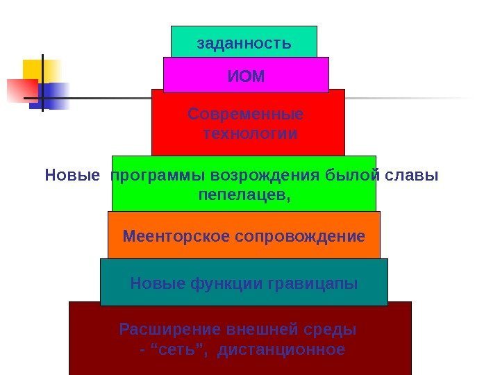 заданность Современные  технологии Новые программы возрождения былой славы пепелацев, Меенторское сопровождение Расширение внешней