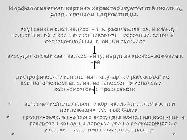 Морфологическая картина характеризуется отёчностью,  разрыхлением надкостницы.  внутренний слой надкостницы расплавляется, и между