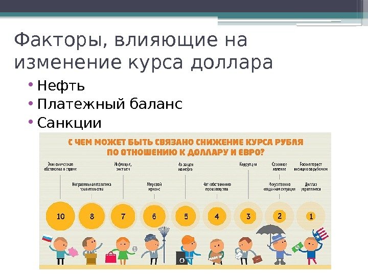 Факторы, влияющие на изменение курса доллара • Нефть • Платежный баланс • Санкции 