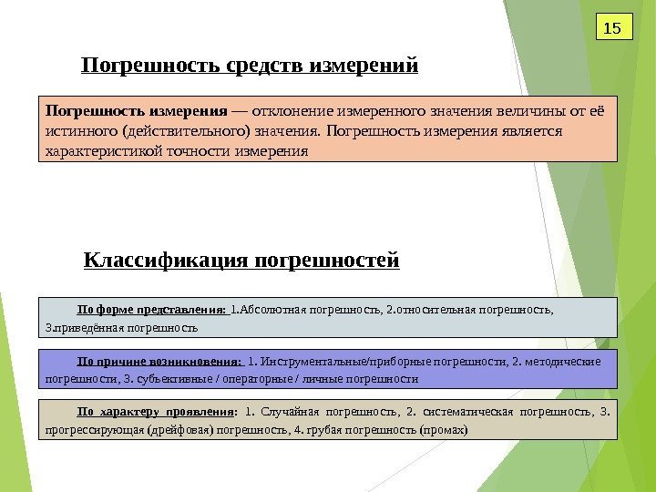 15 Погрешность средств измерений Погрешность измерения — отклонение измеренного значения величины от её истинного