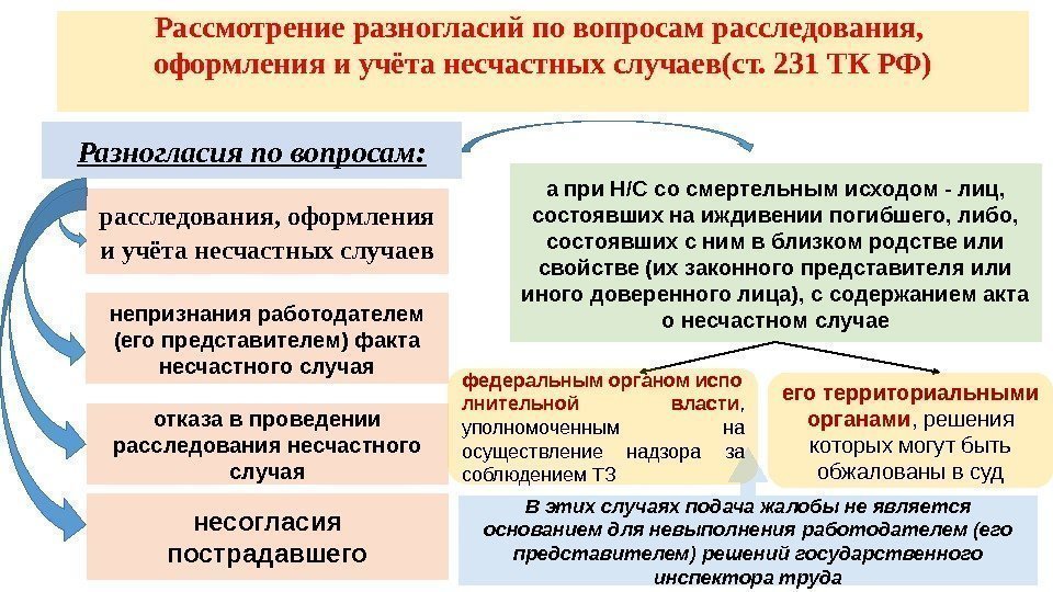 Рассмотрение разногласий по вопросам расследования,  оформления и учёта несчастных случаев(ст. 231 ТК РФ)