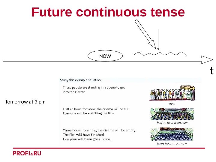 t. Future continuous tense Tomorrow at 3 pm NOW 